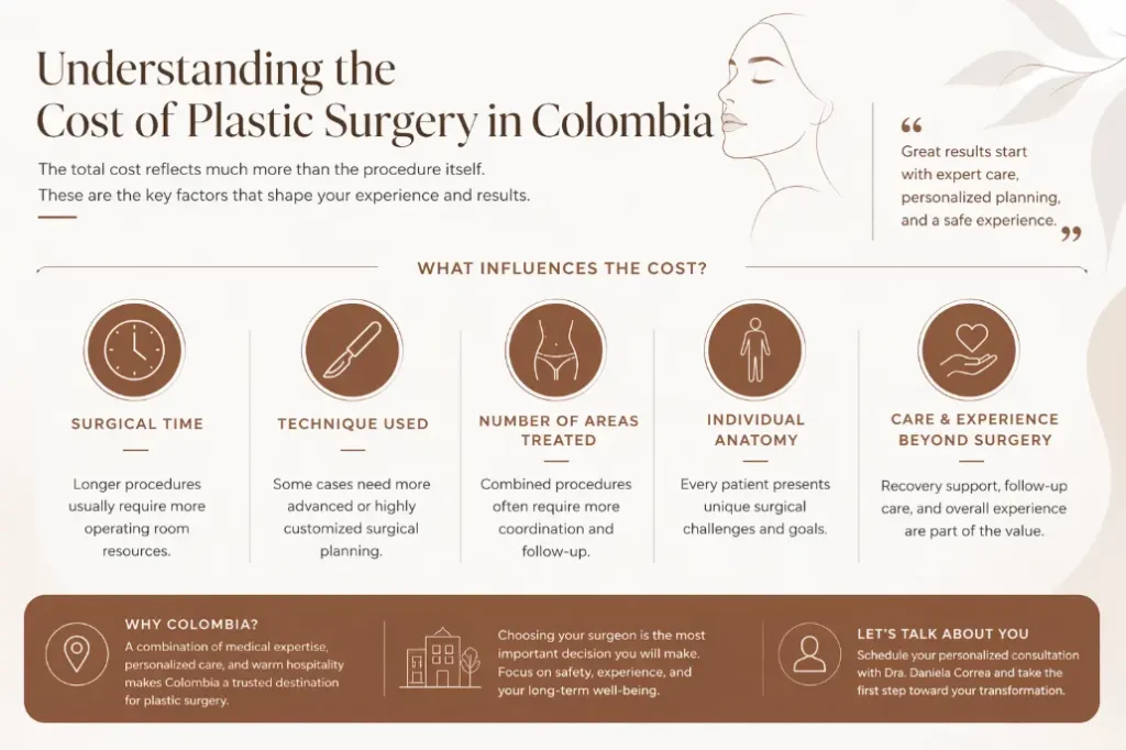 Cost of Plastic Surgery in Colombia-Dra. Daniela Correa-Plastic surgery Medellín
