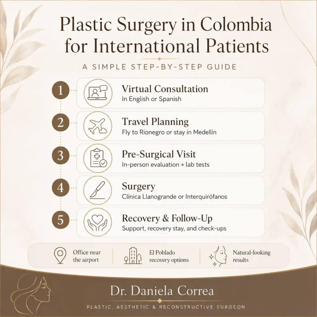 Plastic Surgery Medellín- Dr. Daniela Correa in Medellín