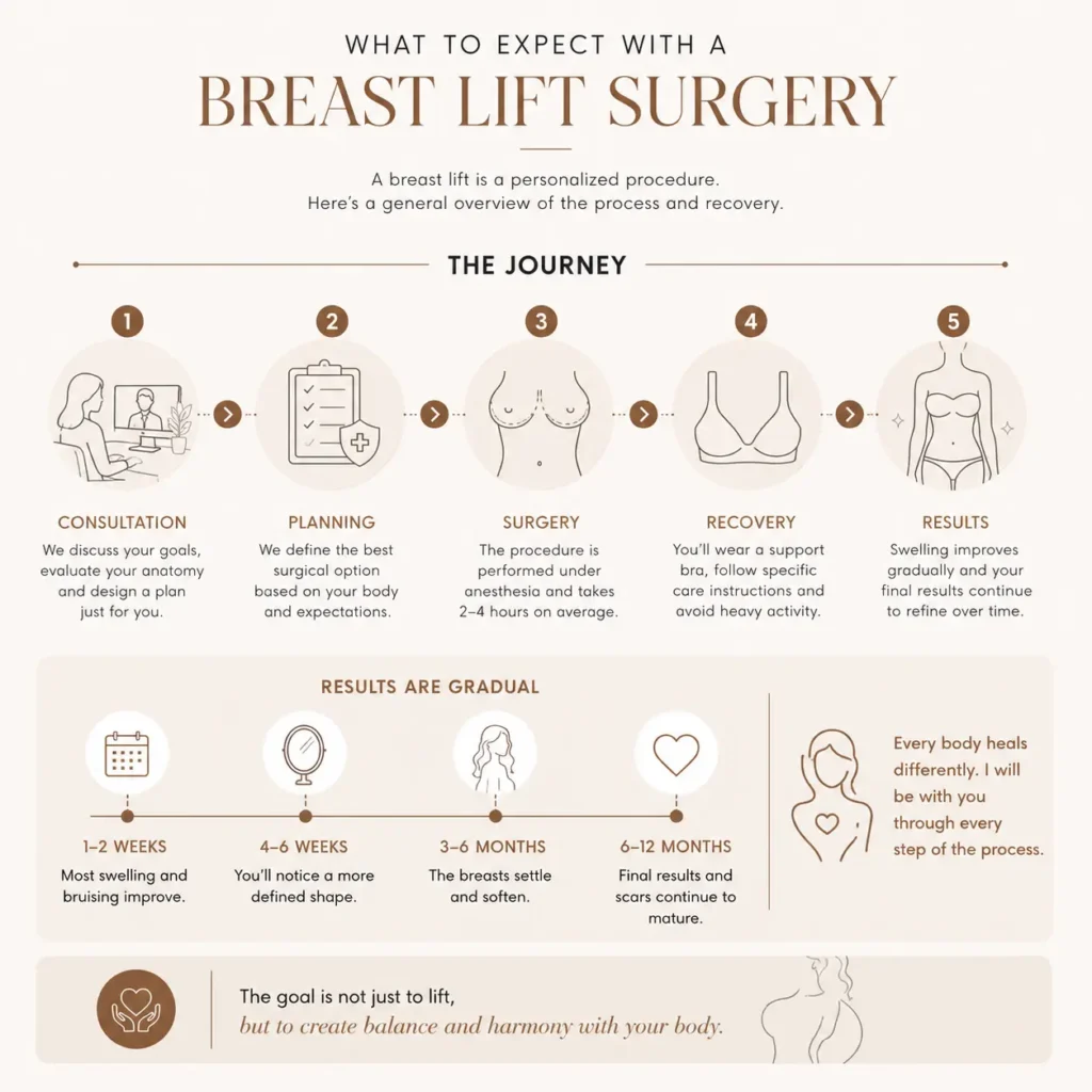 Breast Lift in Medellín, Colombia- Dr. Daniela Correa- Plastic surgery